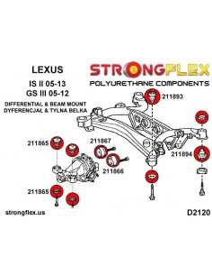 StrongFlex Polyurethane Components