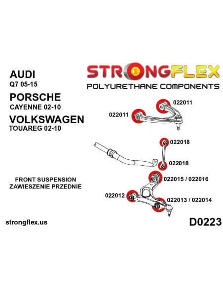 022014A: Front lower wishbone bush – outside SPORT