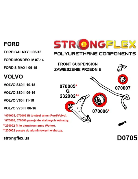 232002A: Front lower arm – front bush SPORT