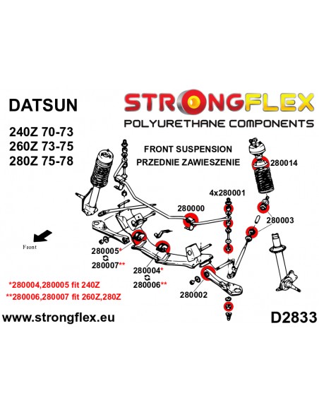 286208A: Full suspension bush kit SPORT